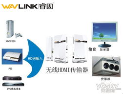 whdi睿因無線家庭數(shù)字娛樂體驗(yàn)