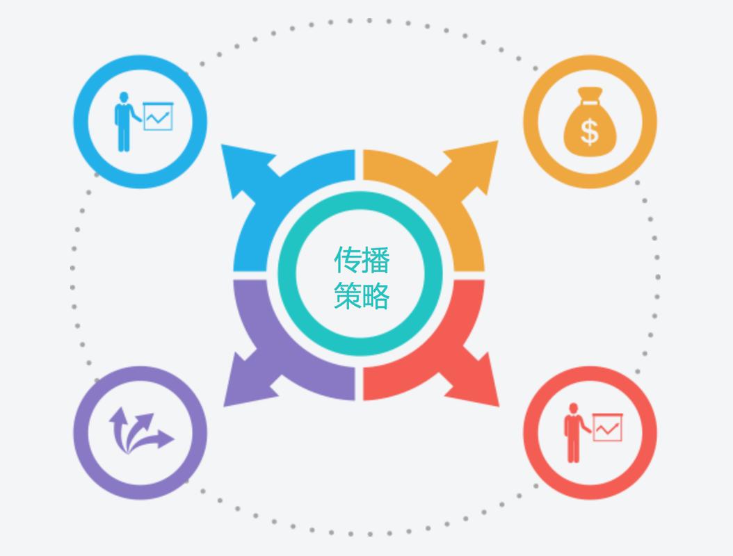 全方位營(yíng)銷(xiāo) 以更新觀點(diǎn)與技術(shù)推廣服務(wù)驅(qū)動(dòng)品牌增長(zhǎng)